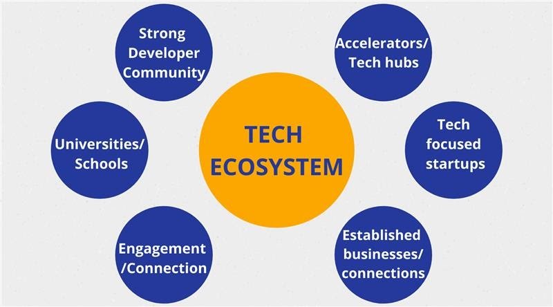Memahami Ekosistem Startup Teknologi: Kunci Sukses dan Pertumbuhan Inovasi