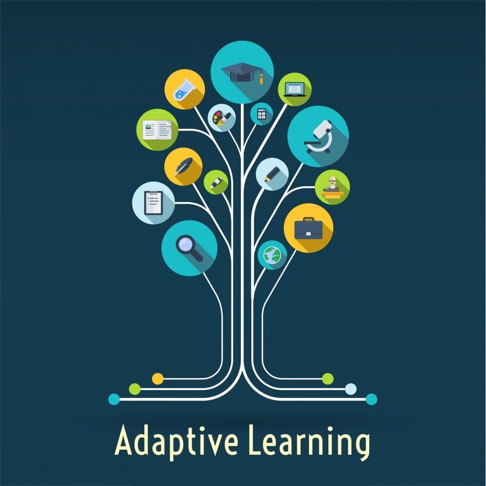 Revolusi Pendidikan: Mengungkap Kekuatan Adaptive Learning Technology