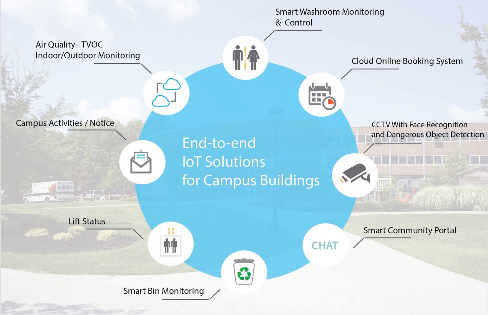 Revolusi Pendidikan: Mengupas Tuntas Smart Campus Solutions untuk Masa Depan