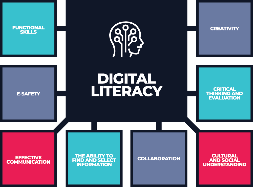 Tingkatkan Skill Digital Anda: Panduan Lengkap dan Tools Terbaik untuk Digital Literacy