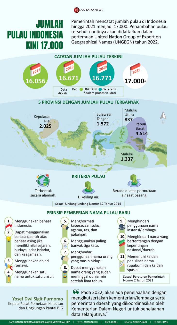 Indonesia: Negeri Seribu Pulau? Atau Lebih? Mengungkap Misteri Jumlah Pulau yang Sebenarnya