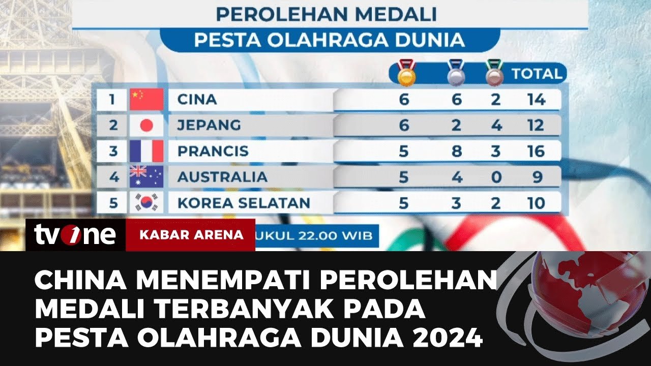 Sorotan Olahraga Dunia: Kejutan, Rekor Baru, dan Kisah Inspiratif yang Wajib Diketahui!